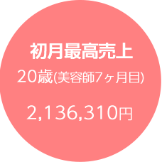 初月最高売上20歳(美容師7ヶ月目)2,136,310円